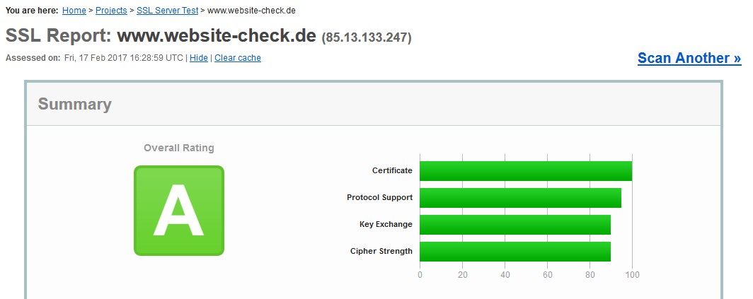 SSL verschluesselung website Datenschutz